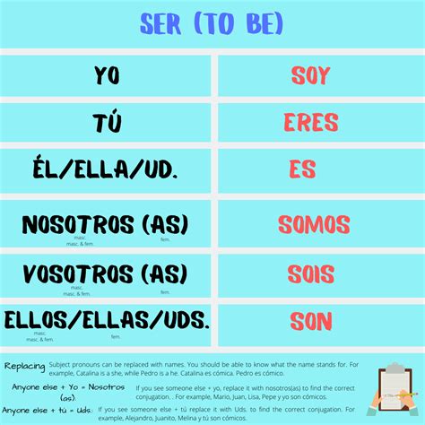 conjugaison ser|ser conjugation nosotros.